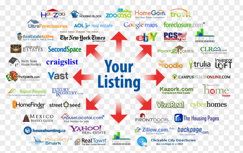 Real Estate Publicity Multiple Listing Service Flat-fee MLS Agent For Sale By Owner PNG
