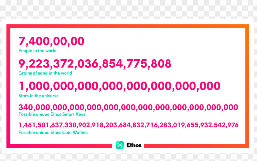 2018 Numbers Cryptocurrency Fast Food Nation: The Dark Side Of All-American Meal Document Blockchain PNG