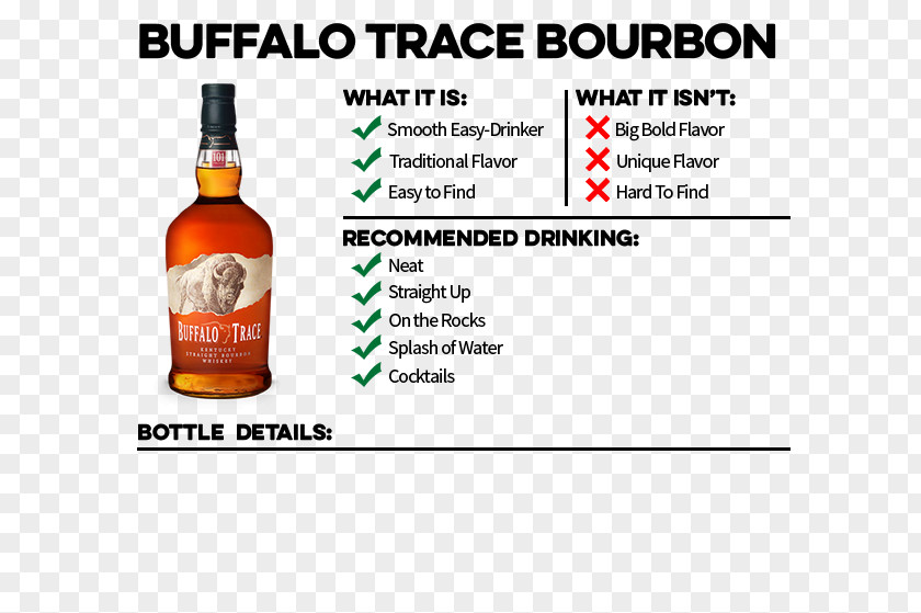 Shelf Talker Bourbon Whiskey Rye Buffalo Trace Distillery Eagle Rare PNG