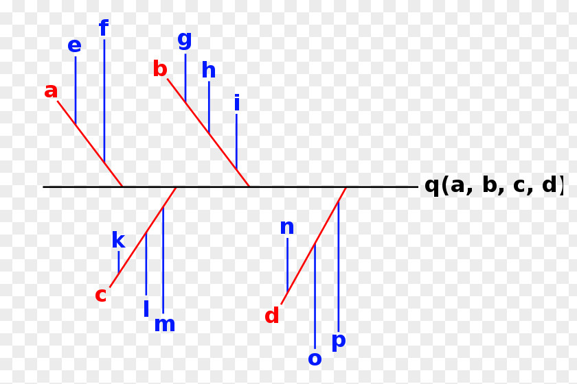 Jump Effect Ishikawa Diagram Wikipedia Cause PNG