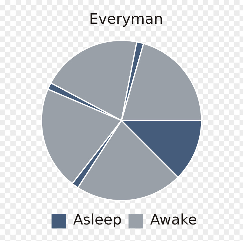 Siesta Why We Nap Sleep Cycle Apnea Snoring PNG