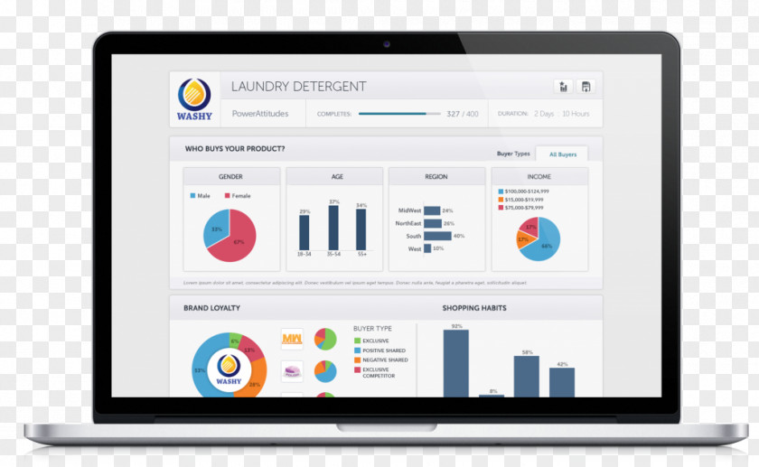 Business LeanTaaS Inc. Dashboard Internet Of Things PNG