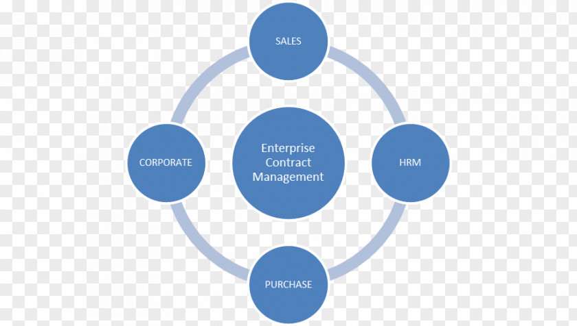 Framework Marketing Mix Strategy Promotion Porter's Five Forces Analysis PNG