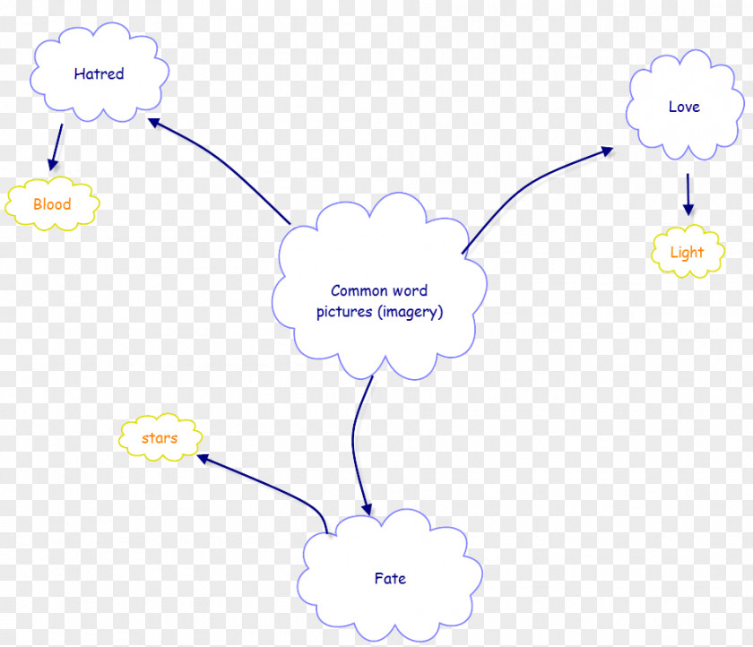 Romeo And Juliet Suicide Scean Vertebrate Product Design Clip Art Technology PNG