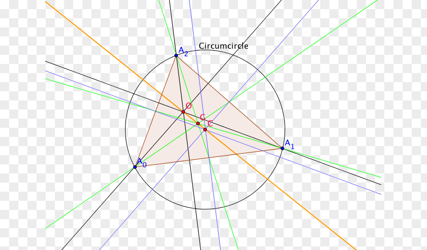 Line Triangle Euler Point Euler's Theorem Angle PNG