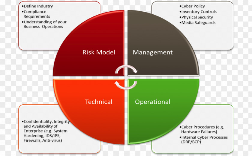 Respondents SAP ERP Materials Management Business Process SE Organization PNG