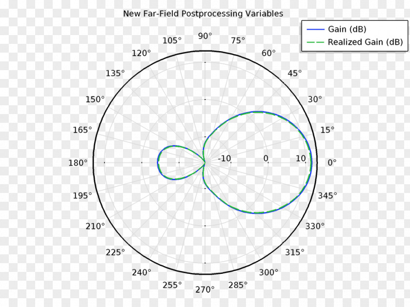 Circle Unit Mathematics Radian PNG