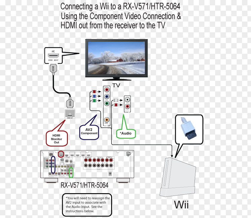 Nintendo Wii U Up Wiring Diagram Component Video PNG
