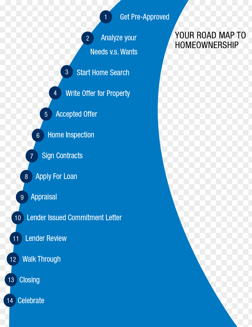 House Sales A Home In New York PNG