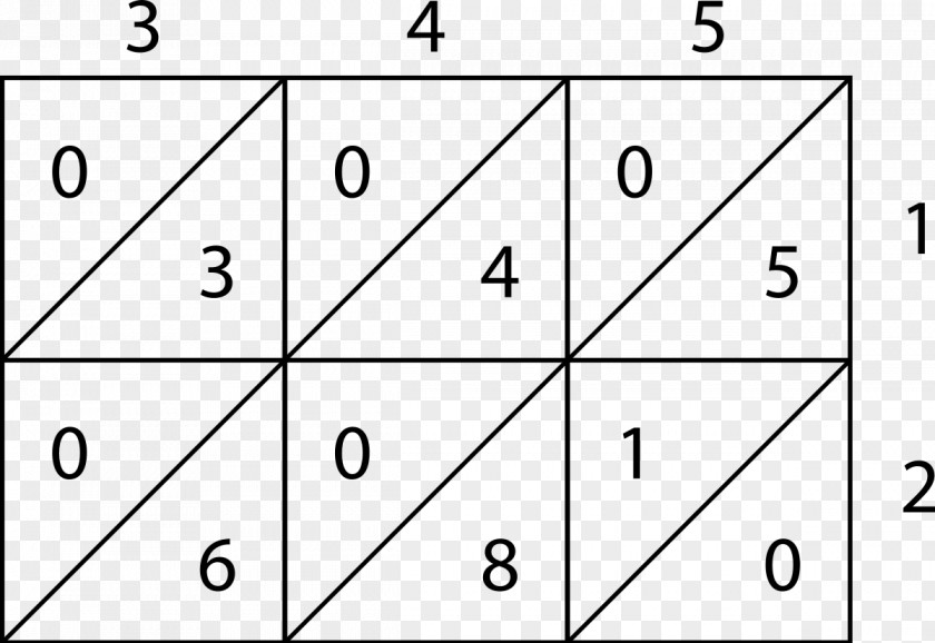 Binary Pattern Number Multiplication Algorithm Grid Method PNG