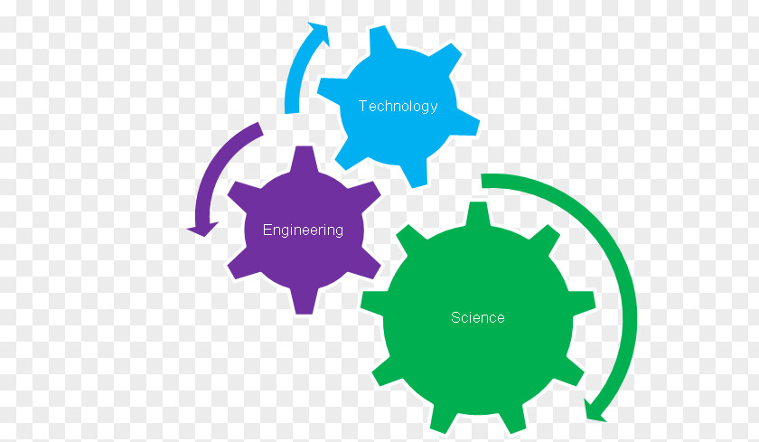 Business Nonformal Learning Adult Education Management Organization PNG