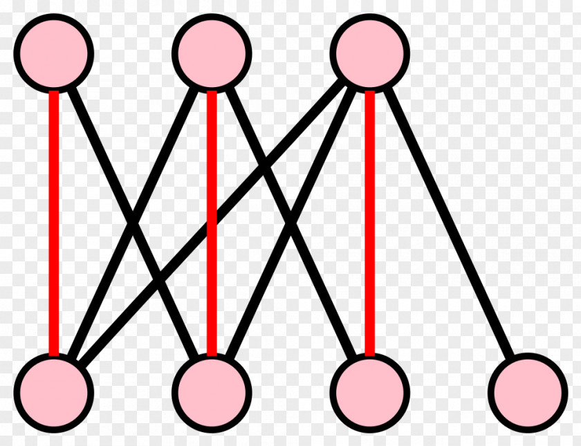 Pink Circle Edge Bipartite Graph Matching Vertex Graphviz PNG