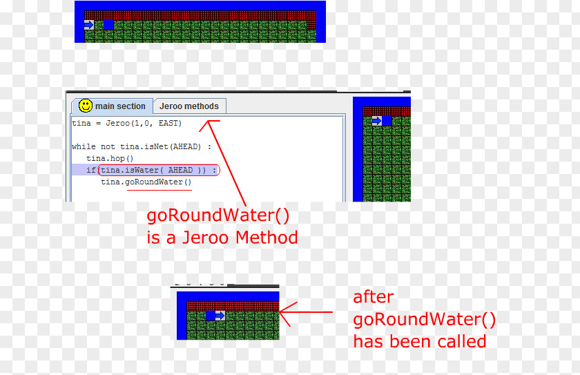 Round Water Computer Program While Loop Jeroo For Java PNG