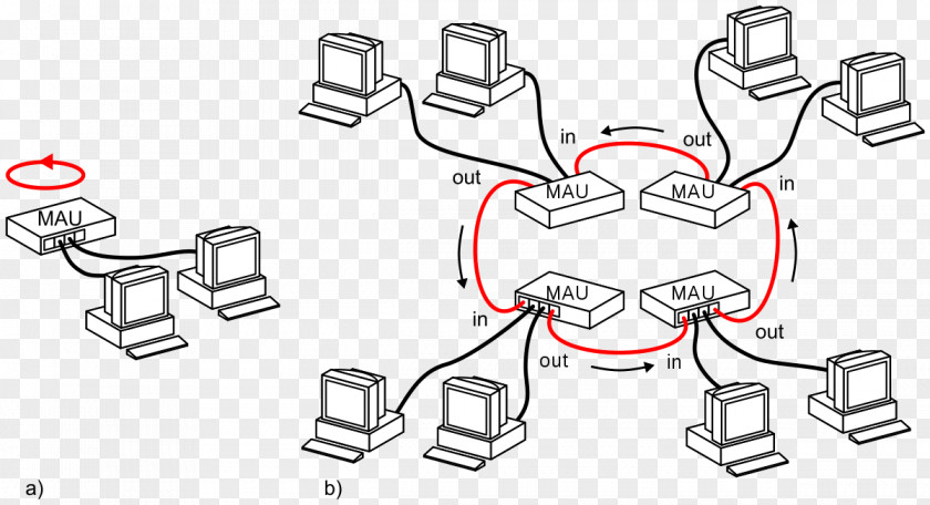 Fig Ring Token Network Topology Local Area Computer PNG