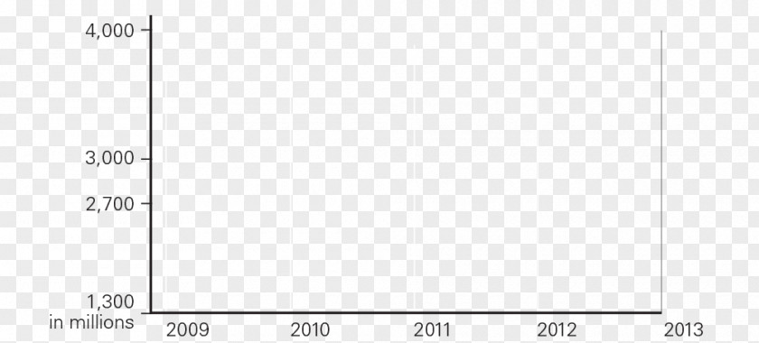 Annual Reports Guanine Guanosine Triphosphate Chromatography Restek PNG