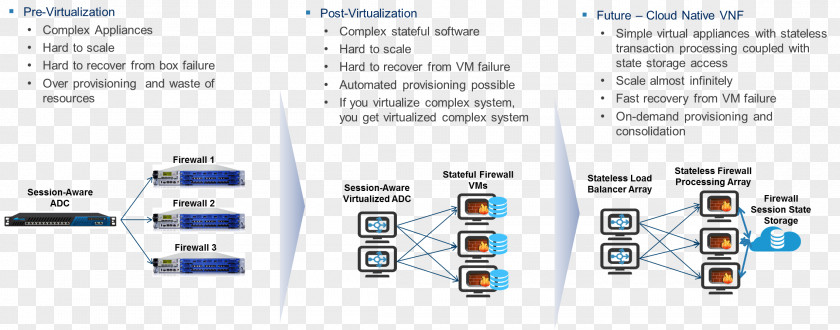 Cloud Computing Network Function Virtualization Firewall Computer PNG