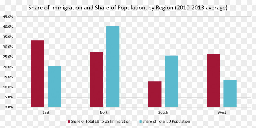 United States Immigration To The Europe Human Capital Flight PNG