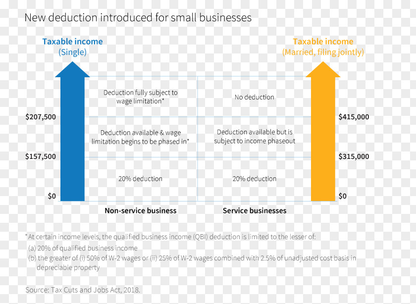 Tax Deduction Document Organization Line Diagram Font PNG