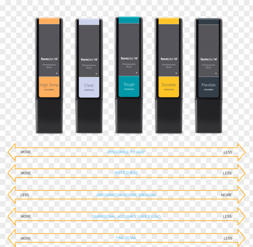 Chart Material Formlabs 3D Printing Stereolithography PNG