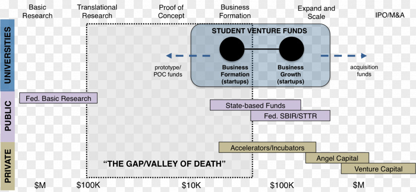 Mind The Gap Research Report Crowdfunding University PNG