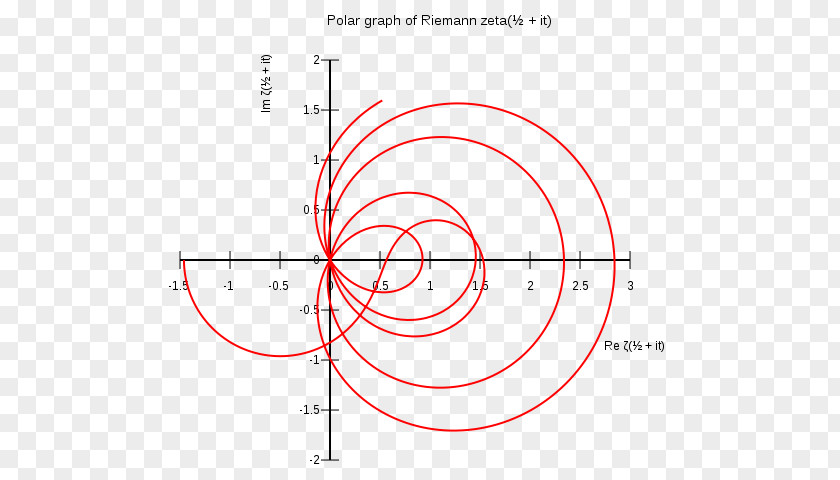 Break Time Riemann Zeta Function Hypothesis Mathematics PNG