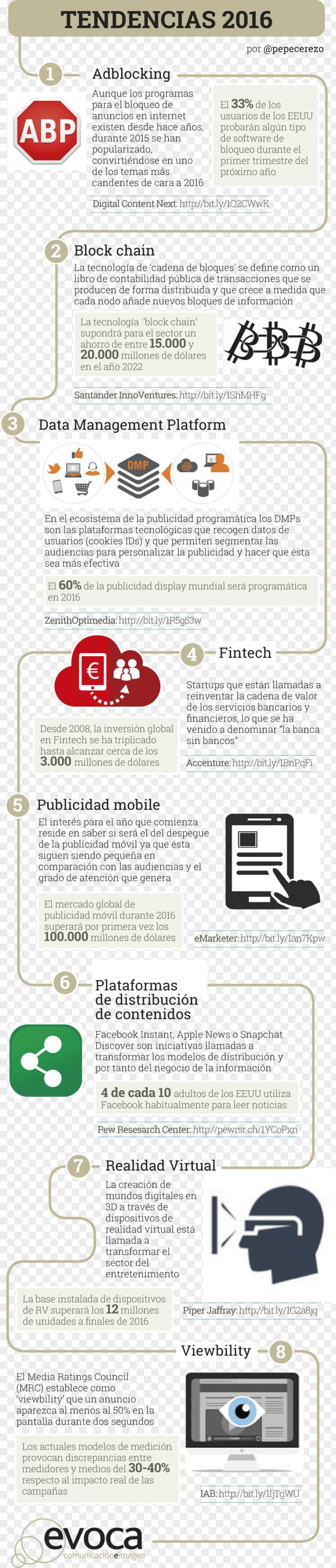 Acter Infographic Analisi Delle Serie Storiche Market Innovation Digital Transformation PNG