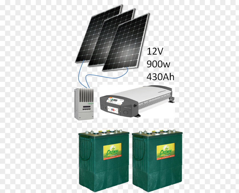 Air Condi Renewable Energy Solar Calentador Panels PNG