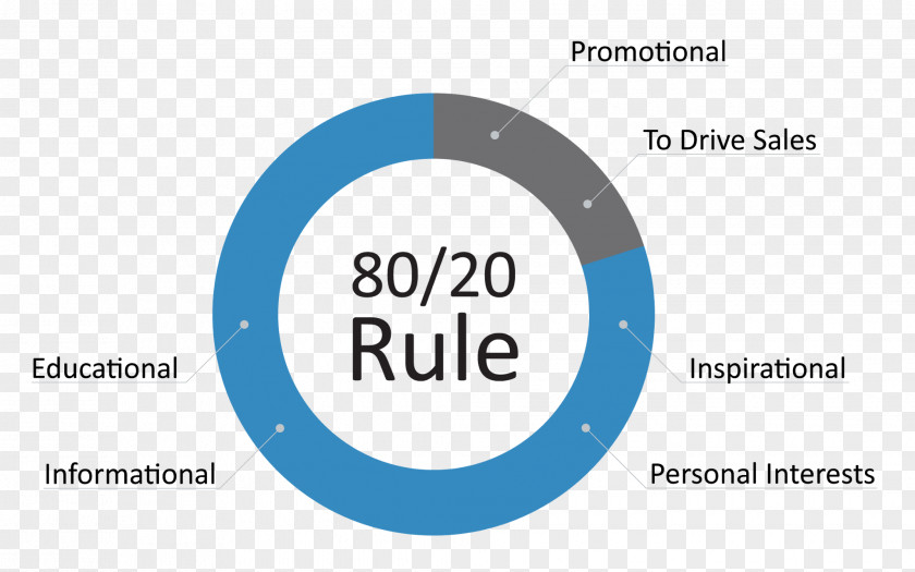 Social Media Marketing Pareto Principle Mass Analysis PNG