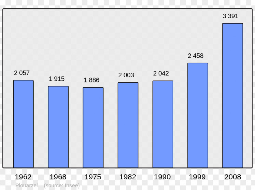 Population Lenoncourt Mamey Moissey Wikipedia Wikimedia Foundation PNG