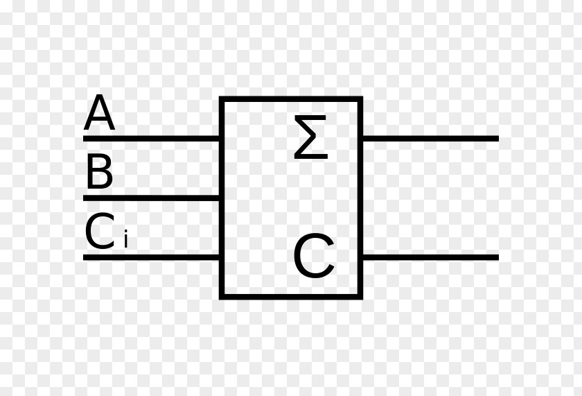 Symbol Half-adder Number Electronic Circuit PNG