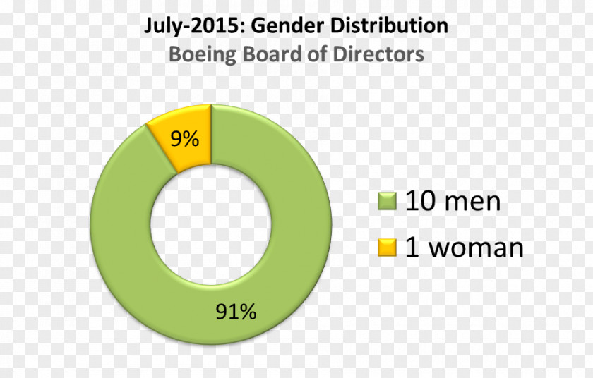 Board Of Directors Brand Logo Circle PNG