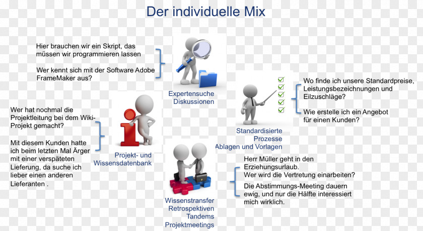 Lesson Learn Brand Diagram Product Design Technology PNG