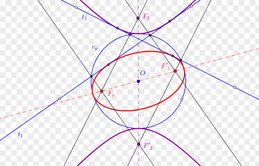 Circle Point Drawing Angle /m/02csf PNG