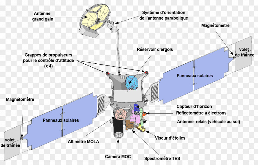 Surveyor Mars Global Space Probe Polar Lander Express PNG