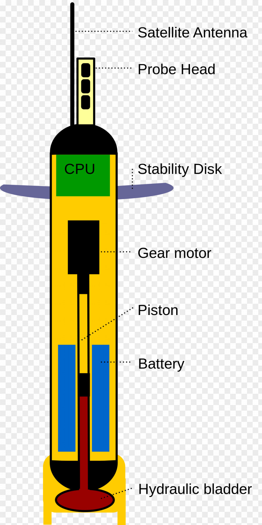 Float Drifter Argo Oceanography PNG