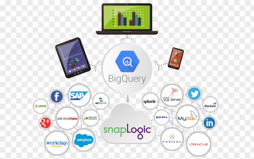 Google BigQuery Cloud Platform Computing Information PNG
