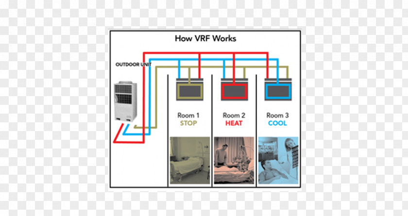 Variable Refrigerant Flow HVAC Control System Air Source Heat Pumps PNG