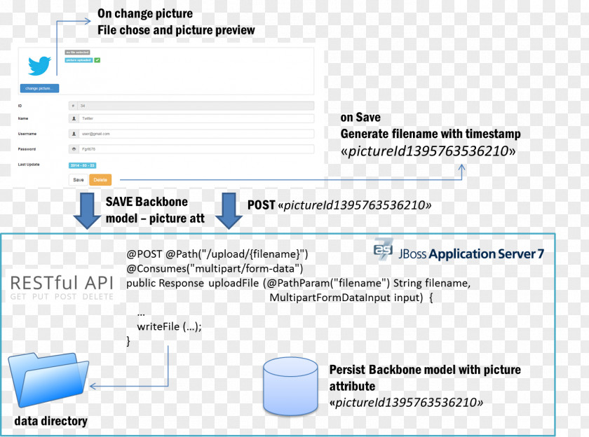 Vbscript Web Page Representational State Transfer Backbone.js HTML PNG