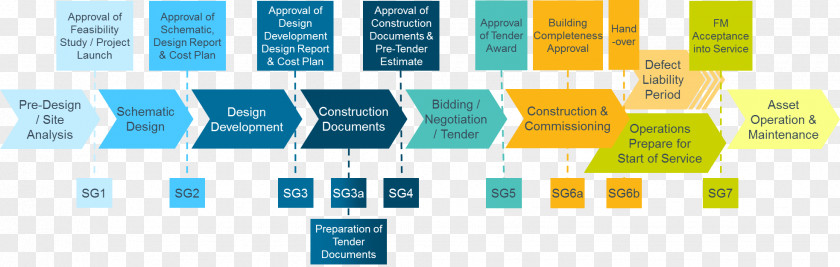 Stage Build Project Management Implementation Plan PNG