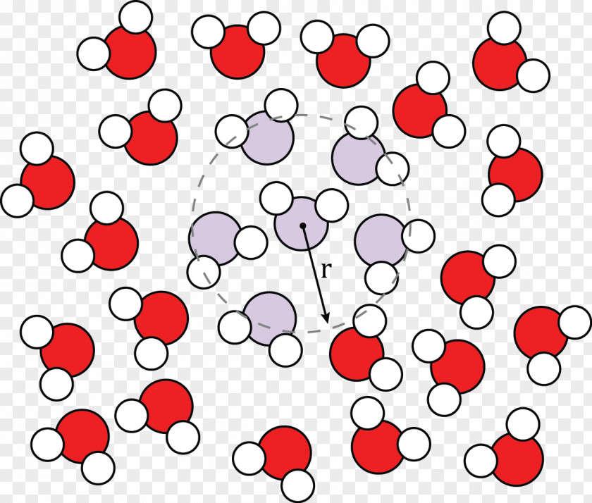 Particles Radial Distribution Function Particle Pair Canonical Ensemble PNG