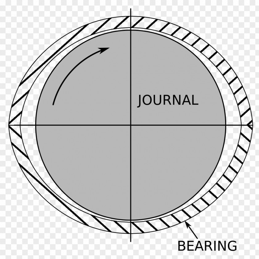 Bore Plain Bearing Linear-motion Surface Ball PNG