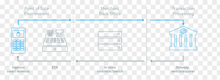 Design Document Organization Logo PNG