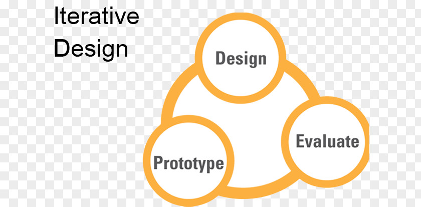 Design Massive Change Organization Thinking PNG