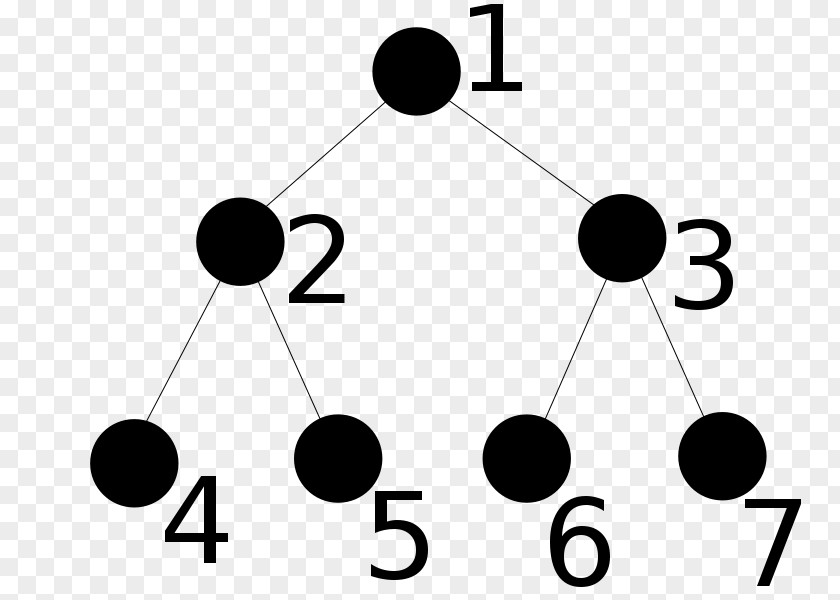 Binary Tree Computer Science Array Data Structure For Loop PNG