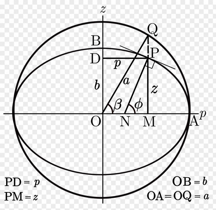 Circle Drawing Point Angle PNG