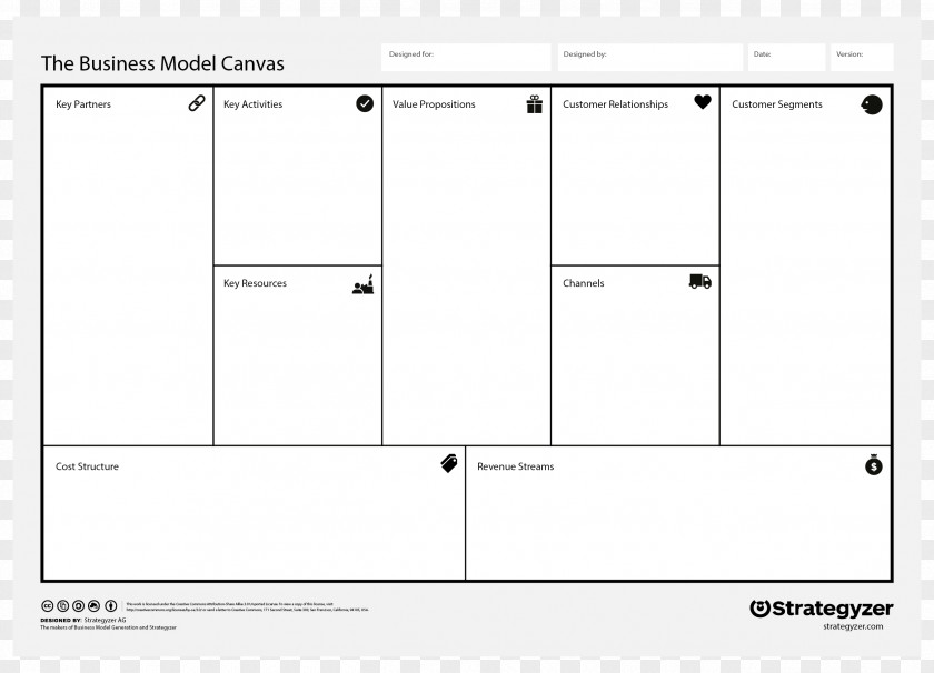 Business Model Canvas Value Proposition Template Png Image Pnghero