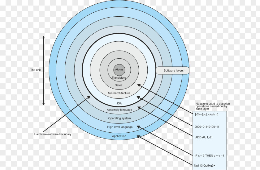 Circle Technology Angle PNG