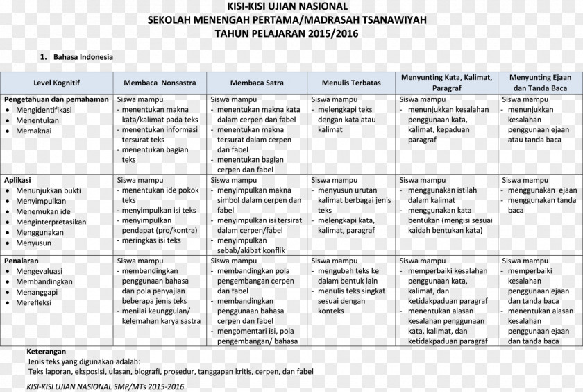 School National Exam Middle Madrasah Tsanawiyah High PNG