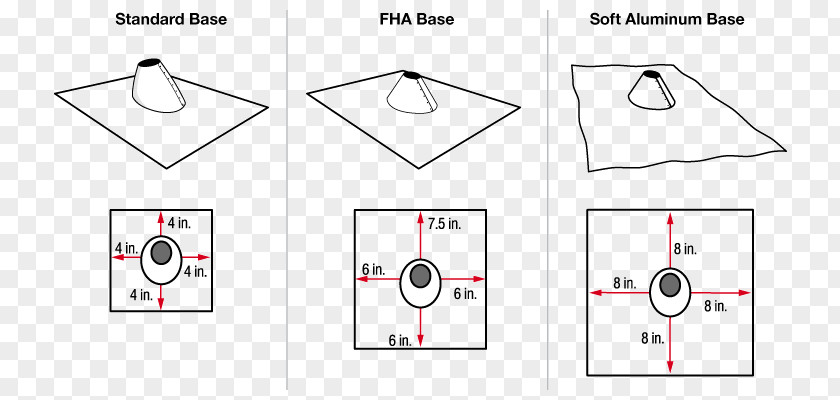 Metal Pipe Flashing Construction Metals Inc Roof Building PNG