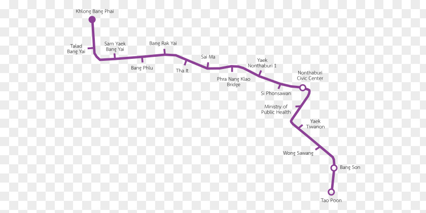 Metro Train MRT BTS Skytrain Mass Rapid Transit Master Plan In Bangkok Metropolitan Region Expressway And Public Company Limited PNG